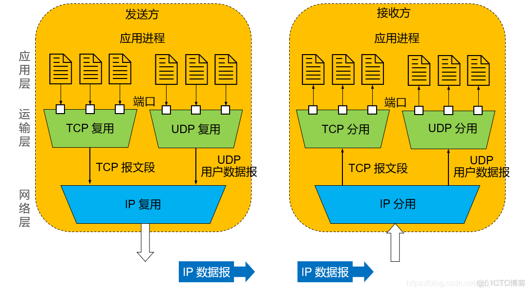 计算机网路——运输层_TCP_12