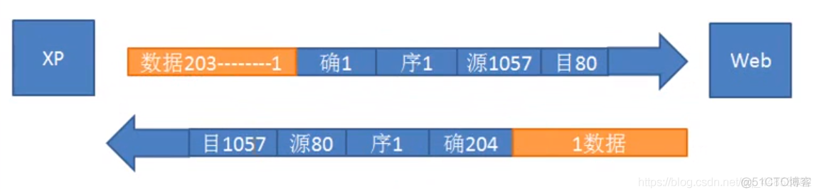 计算机网路——运输层_TCP_27