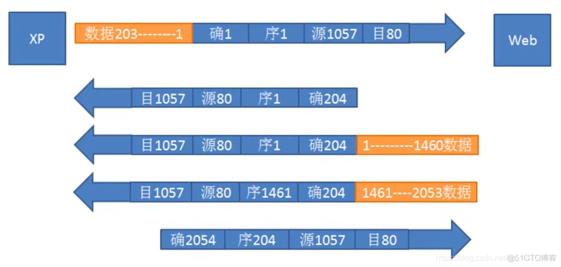 计算机网路——运输层_运输层_30