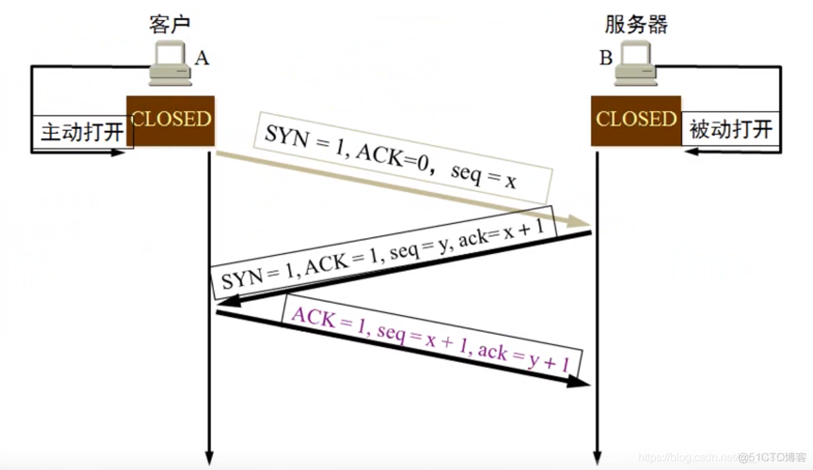 计算机网路——运输层_UDP_31