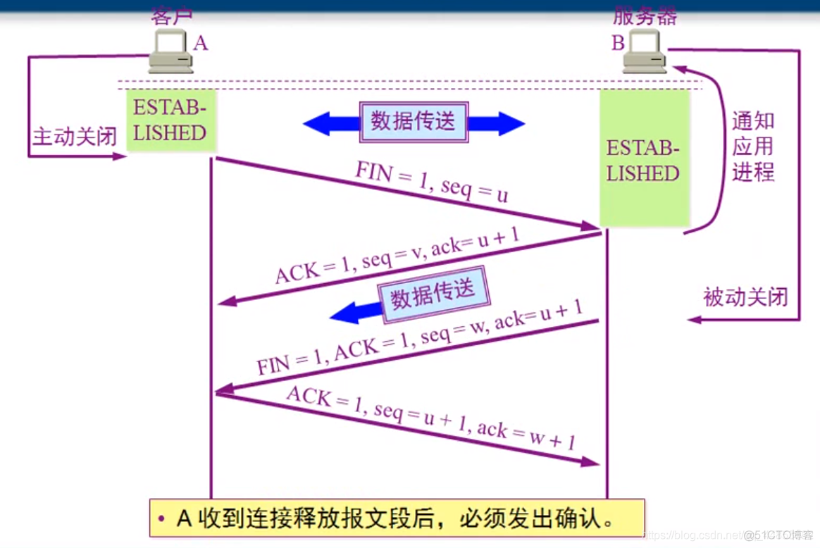 计算机网路——运输层_UDP_40