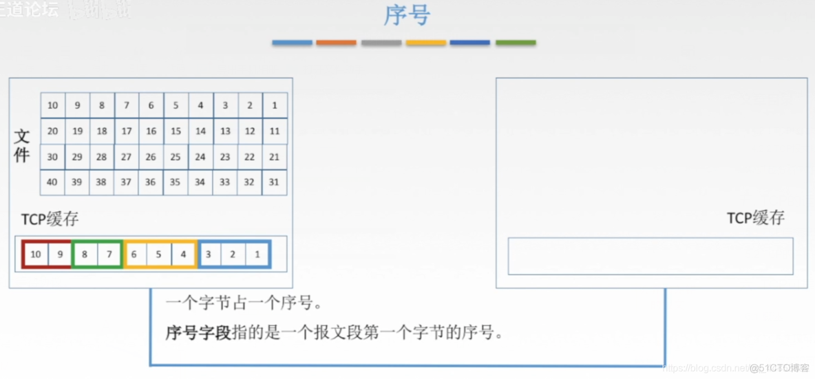 计算机网路——运输层_运输层_46