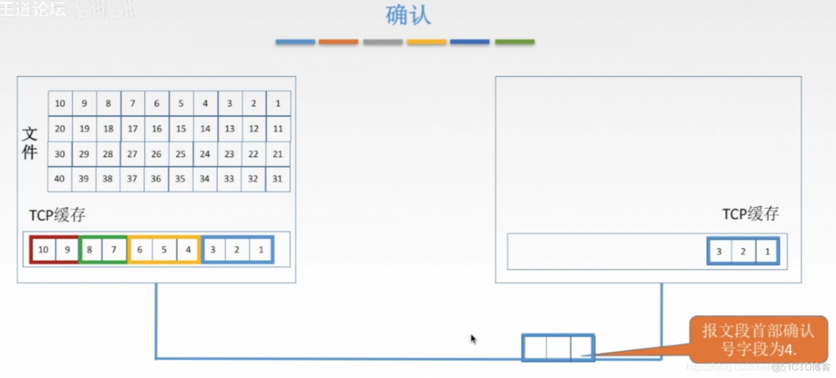 计算机网路——运输层_TCP_47