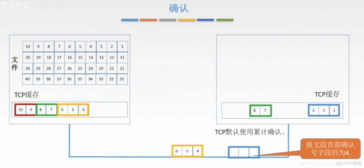 计算机网路——运输层_运输层_48