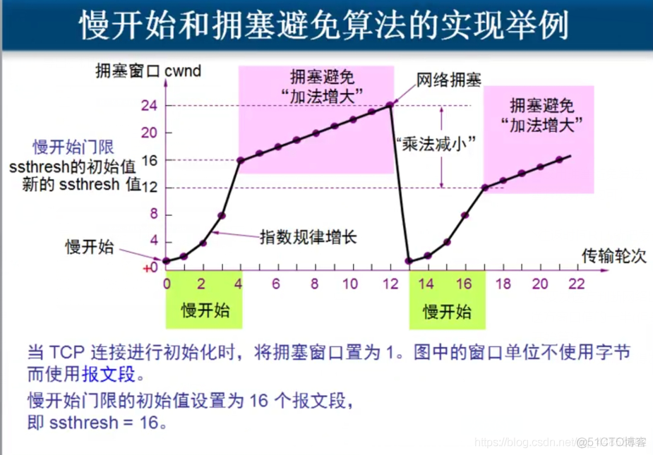 计算机网路——运输层_运输层_68