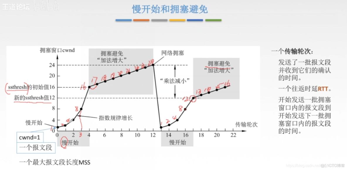 计算机网路——运输层_TCP_69