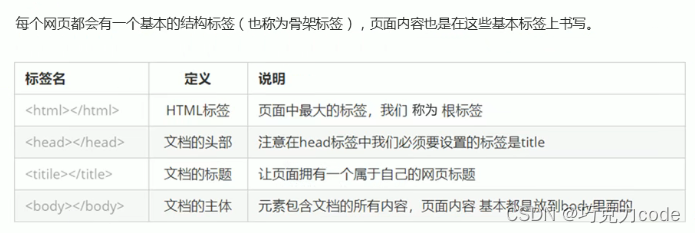 Web前端——HTML概述_HTML_03