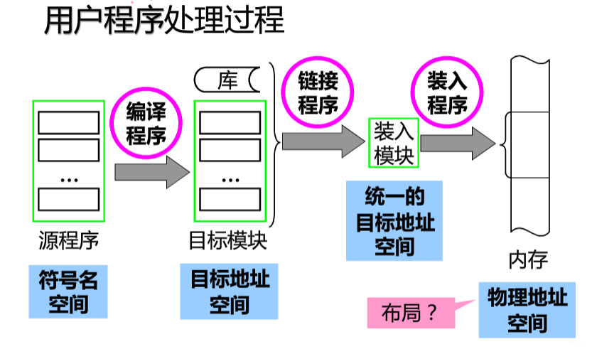 C程序设计语言——基础概念_运算符