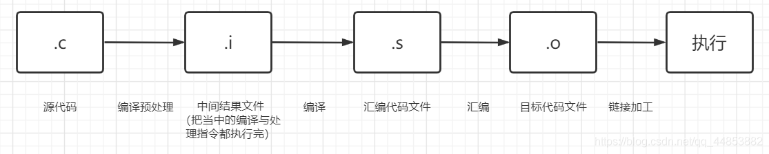 C程序设计语言——基础概念_运算符_02