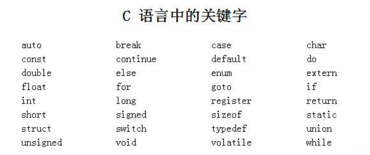 C程序设计语言——基础概念_c语言_04