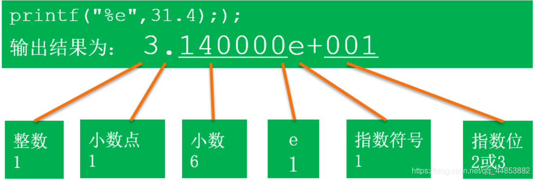 C语言程序设计——基本语句_数据_03