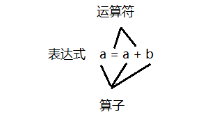 C程序设计语言——基础概念_十进制_12