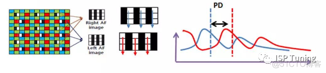 关于 Camera 开始 Tuning 时的一些注意事项_isp_05