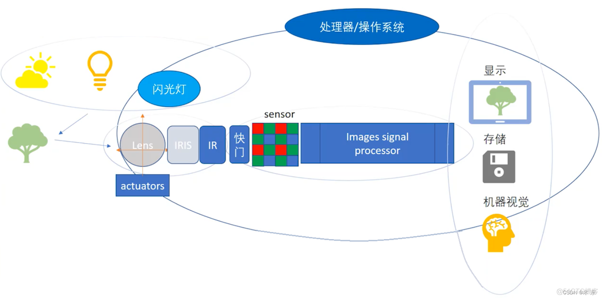 IQ_Tuning_Overview_技术文档