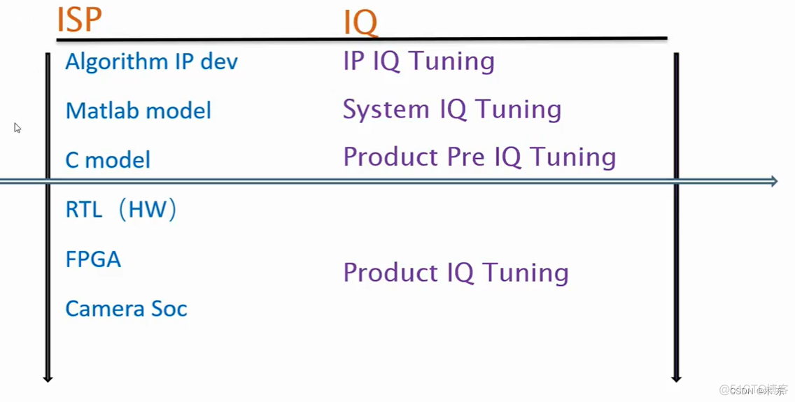 IQ_Tuning_Overview_图像处理_04