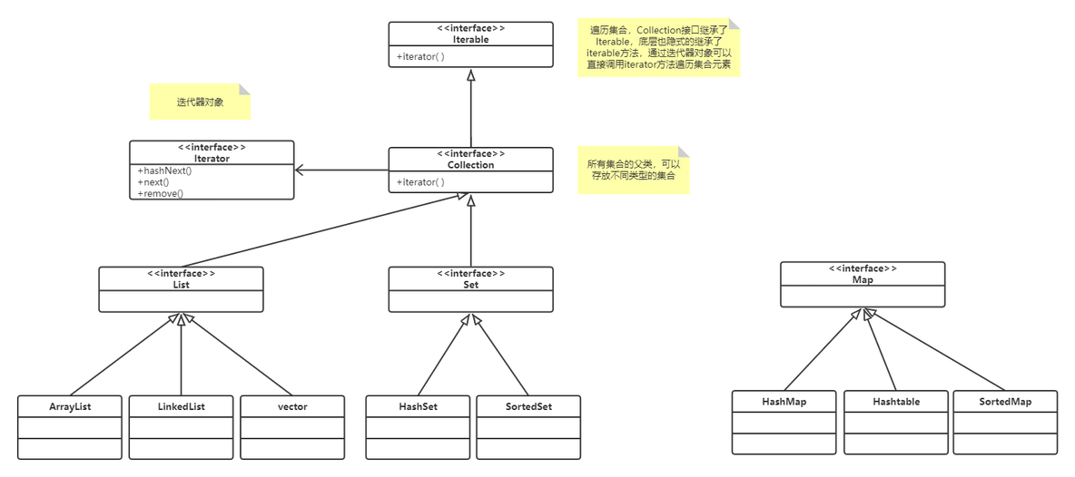 Java—Map（HashMap、TreeMap）_散列表