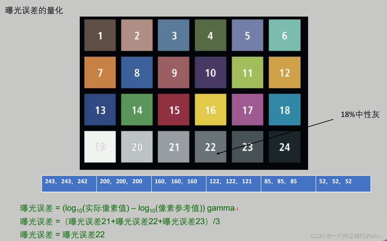 AE 基本原理总结_图像处理_05