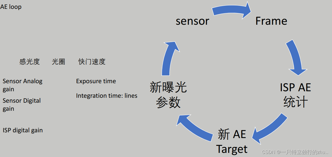 AE 基本原理总结_反射率_11