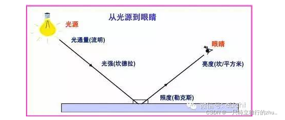 AE 基本原理总结_图像处理_15