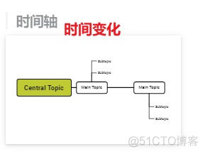 如何学习、如何画思维导图_思想_03