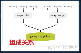 如何学习、如何画思维导图_思想_04