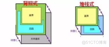 一文读懂背照式CMOS图像传感器_像素点_09