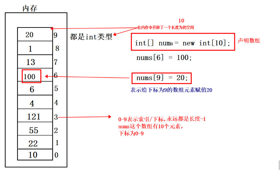 C#里面的不同集合（数组、ArrayList集合、List泛型）_数组