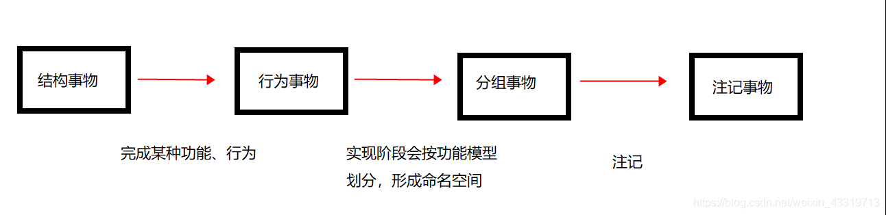 UML——概述（什么是UML？UML有什么作用？面向对象技术）_UML_04