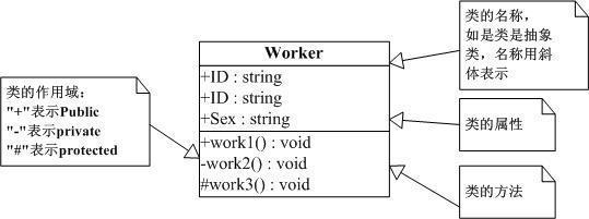 UML——面向对象技术_对象_04