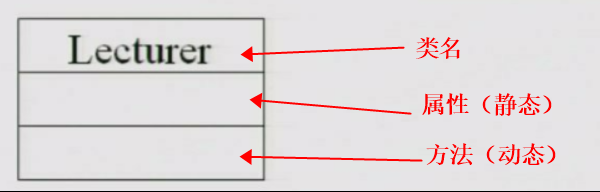 UML——面向对象技术_封装_05