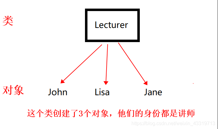 UML——面向对象技术_封装_06