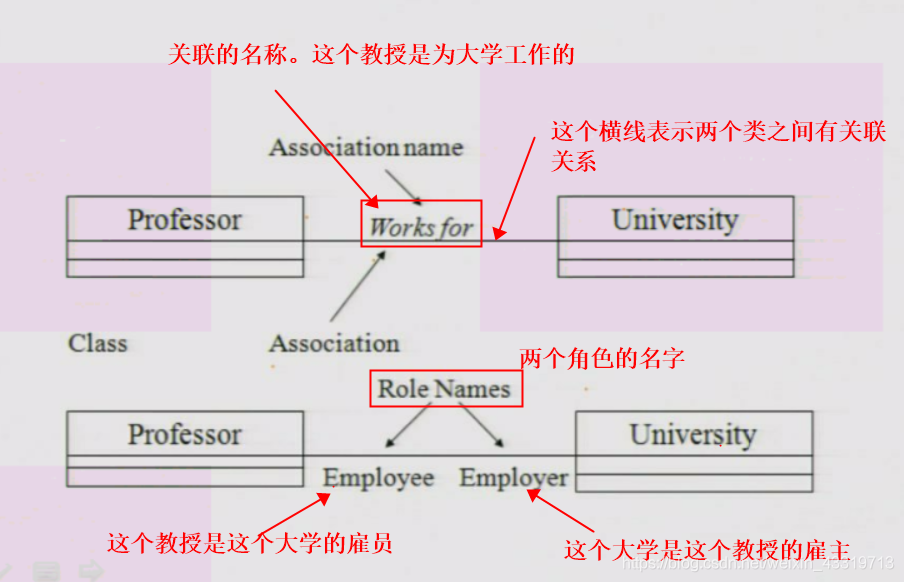 UML——面向对象技术_继承_09