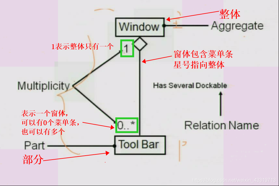 UML——面向对象技术_类_10