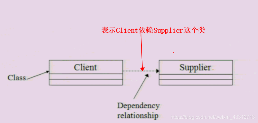 UML——面向对象技术_封装_11