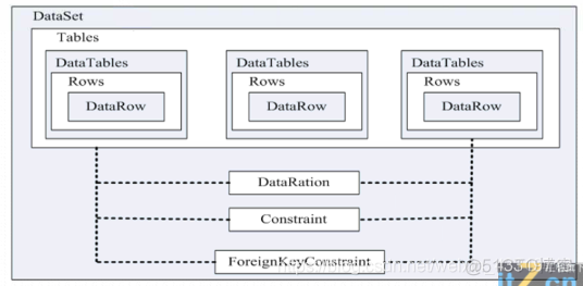 SQl Server——ADO.NET五大对象_SQL_02