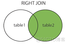 SQL外部联合:right outer join、left outer join、full outer join_基本语法_03