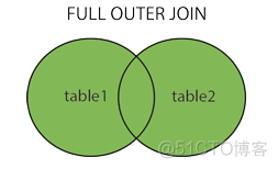 SQL外部联合:right outer join、left outer join、full outer join_基本语法_05