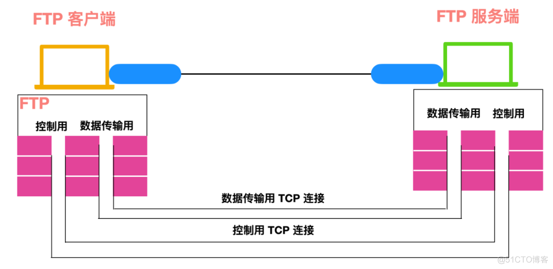 网络基础 -- 协议篇_tcpip_23