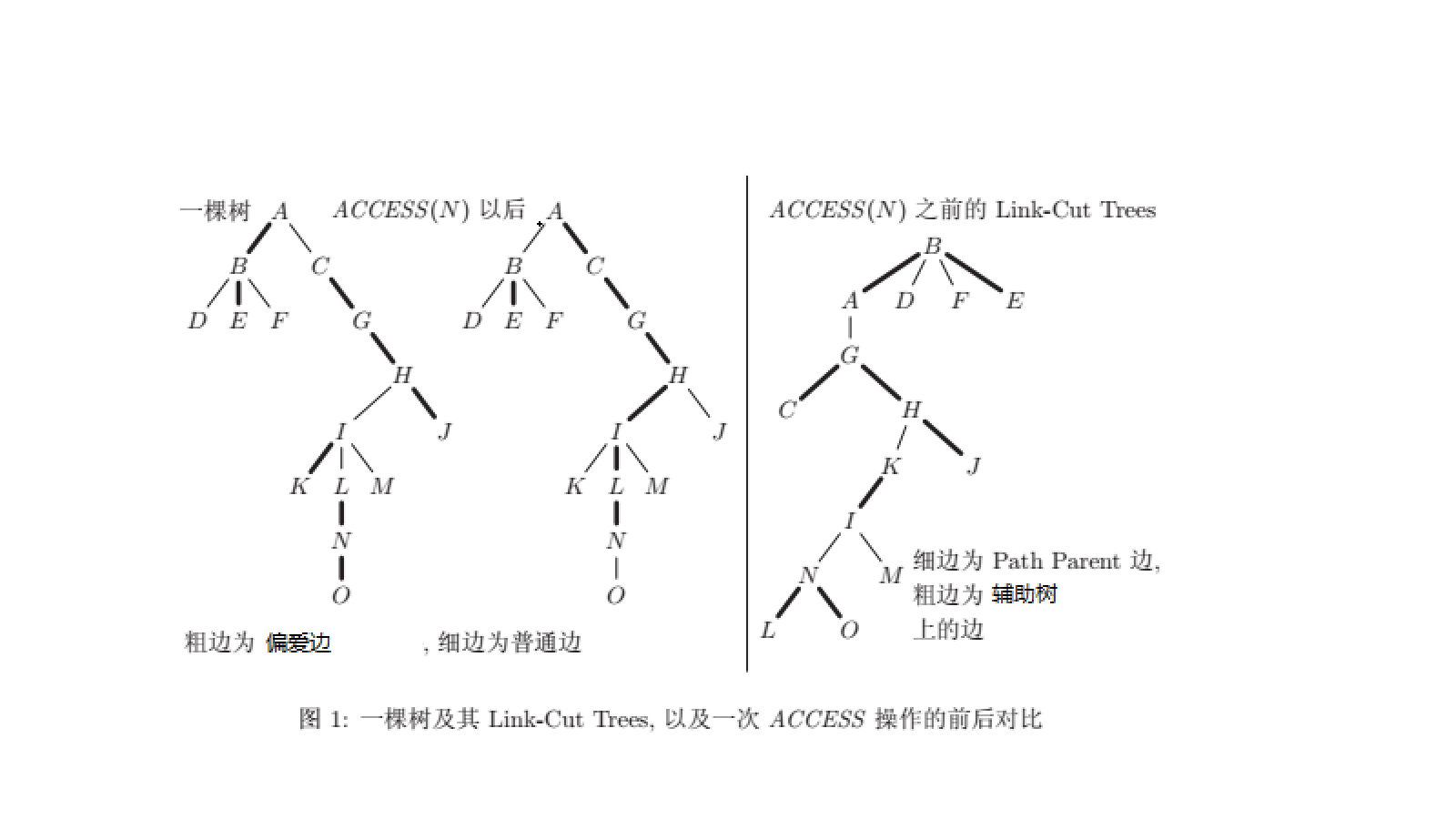 Link Cut Tree学习小记_小记