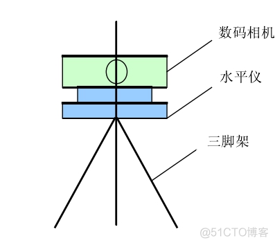 基于OpenCV进行图像拼接原理解析和编码实现(提纲 代码和具体内容在课件中）..._特征点_11