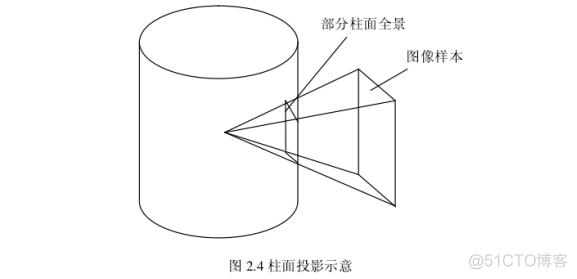 基于OpenCV进行图像拼接原理解析和编码实现(提纲 代码和具体内容在课件中）..._图像拼接_12