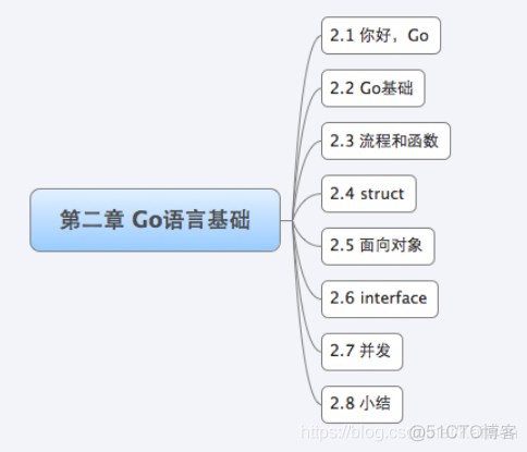 第二章 Go语言基础_Web服务器