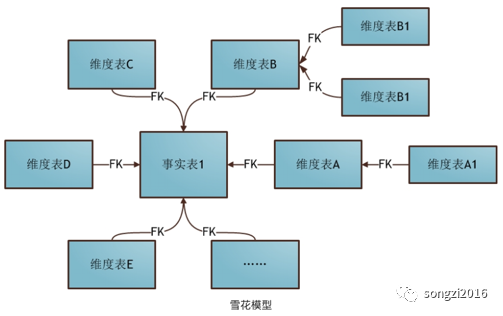 数据分析师成长体系漫谈 - 数仓模型设计_数据仓库_10