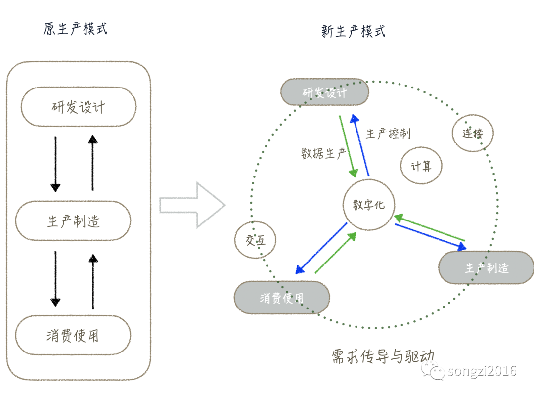 数字化转型_其他