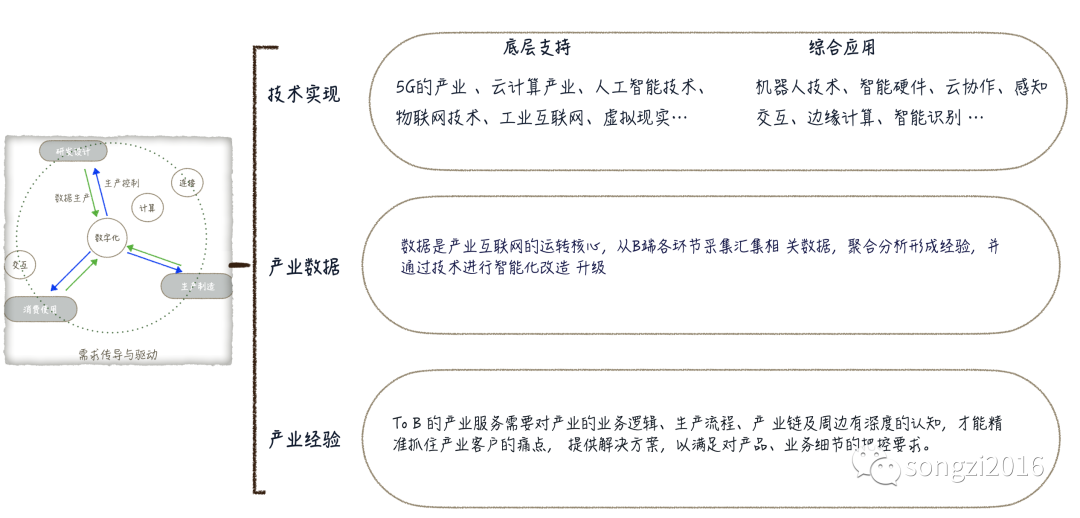 数字化转型_其他_02