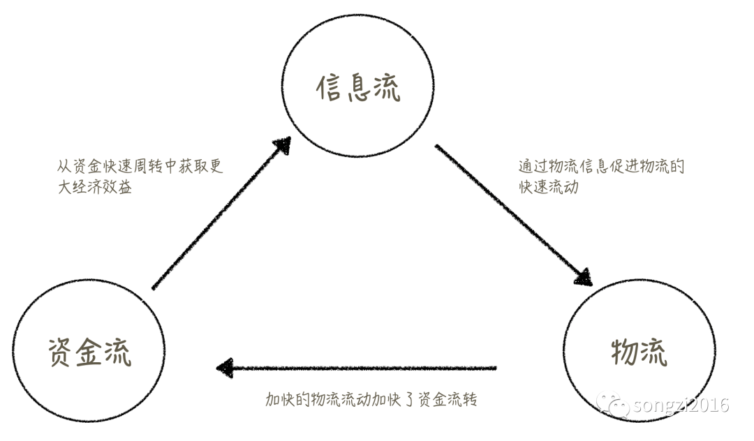 数字化转型_其他_03