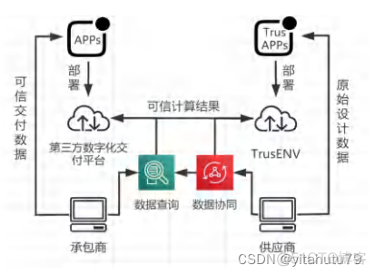 某石油化工数字化交付项目_大数据