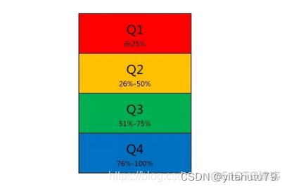 JCR分区和中科院分区的区别_评价指标