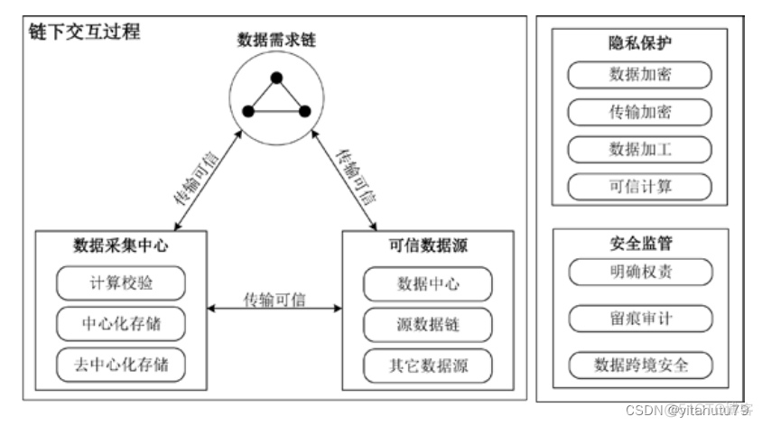 链下数据互操作_数据_02