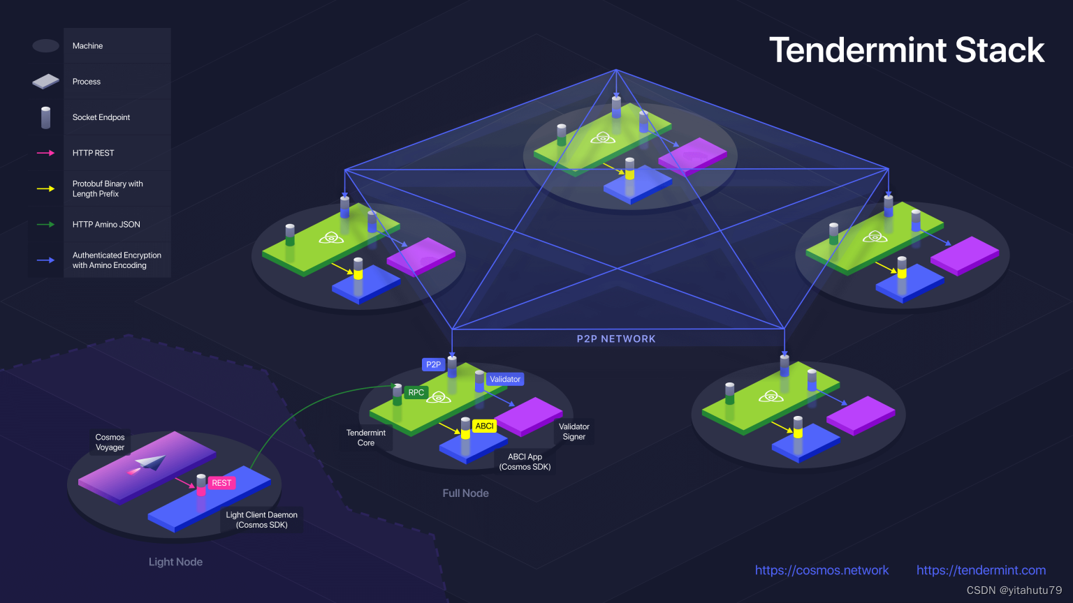 什么是Tendermint？（1）_区块链_02